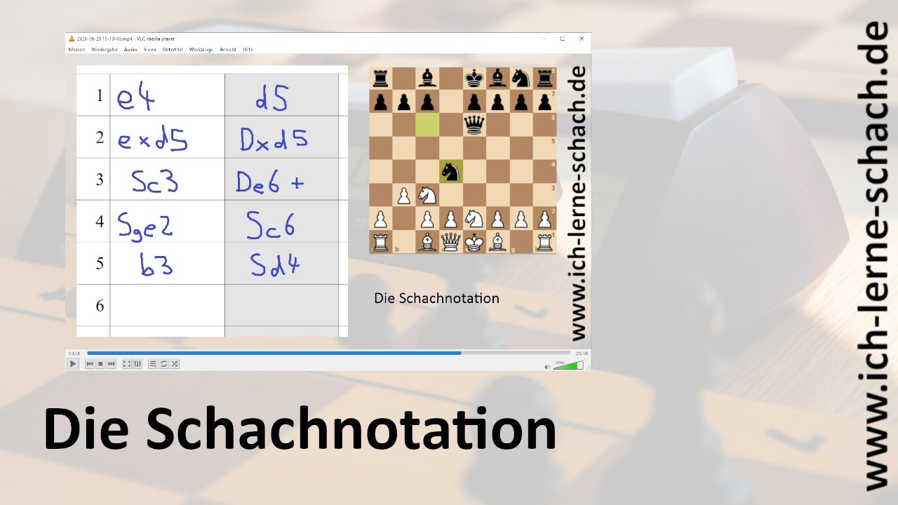 Die Schachnotation