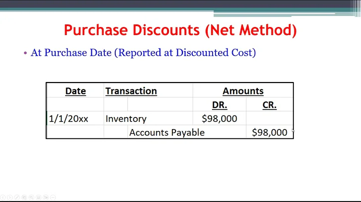 MBA Financial and Managerial Accounting - Module 5...