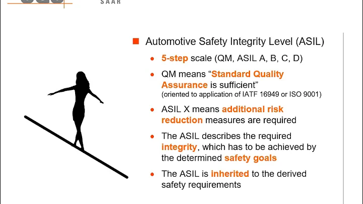 ISO 26262 Introduction