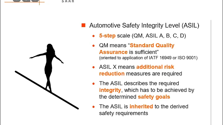 ISO 26262 Introduction - 天天要聞