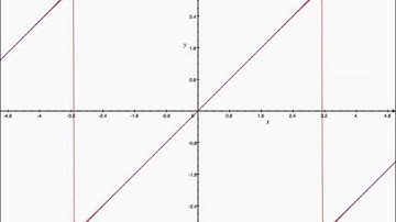 Convergence of a Fourier Series