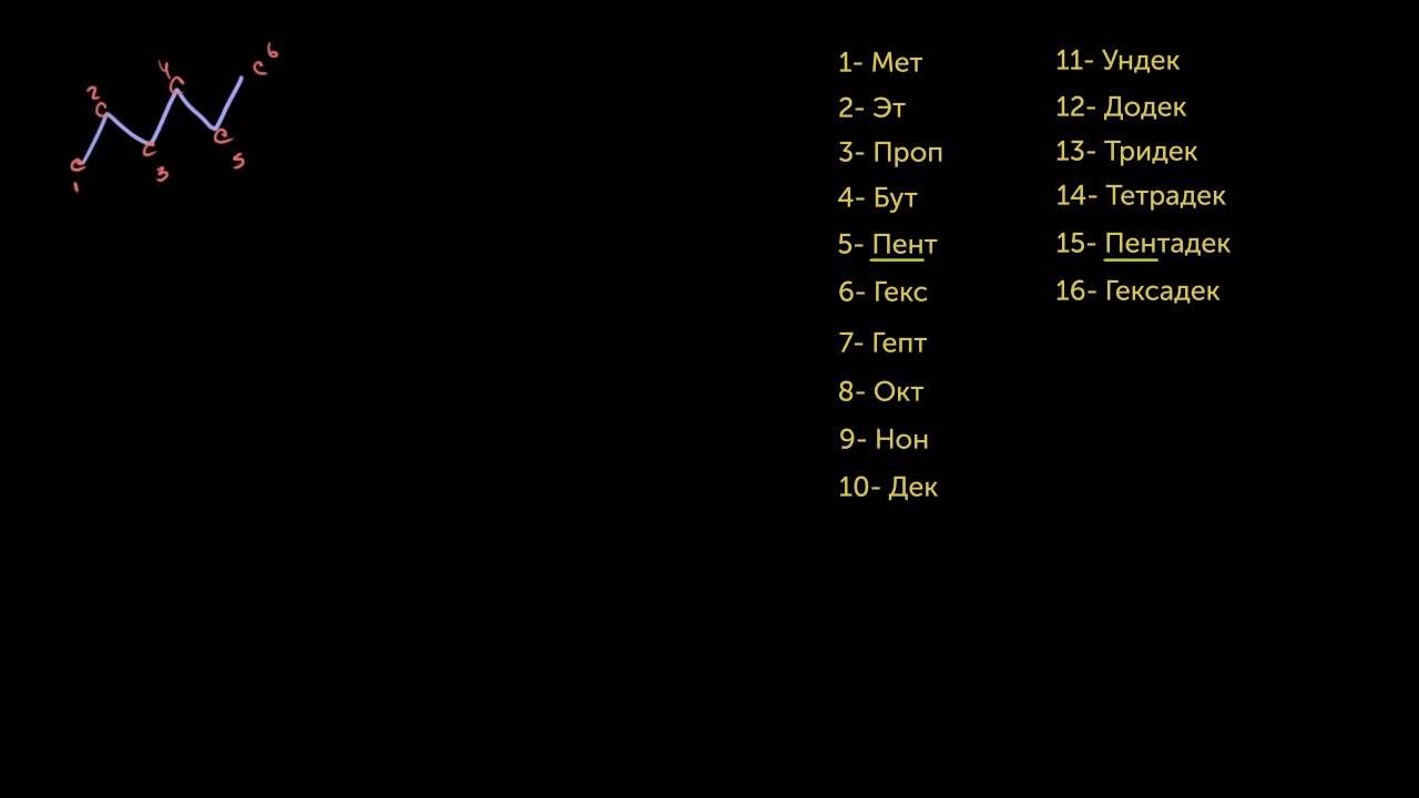 ди три тетра пента гекса гепта окта нона дека. мет эт проп бут. органика химия ди тетра. мета эта пропа бута пента гекса. тетра гекса гепта.