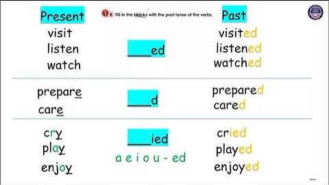 Grade 4 English, Unit (9) A holiday, Part (1)