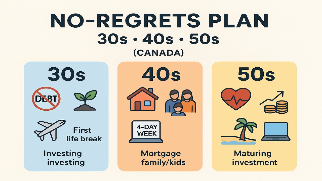 No-Regrets Retirement in Canada: What to Do in Your 30s, 40s and 50s ...