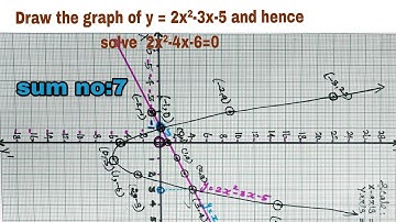 10 th Graph, Draw the graph of y= 2x²-3x-5=0 & hence solve 2x²-4x-6=0