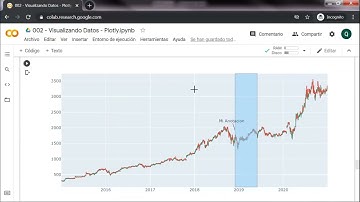 Visualizando Datos Financieros para Trading con Python y Plotly [Parte 4]