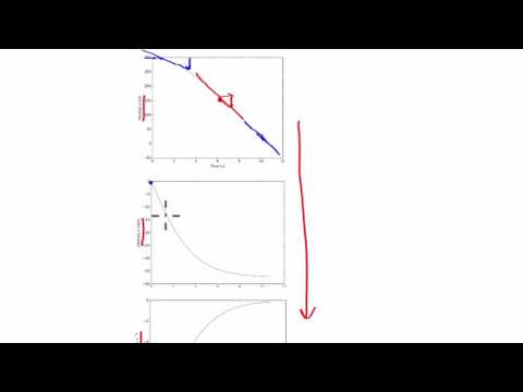 MV1.10 Falling with gravity and drag - graphical analysis