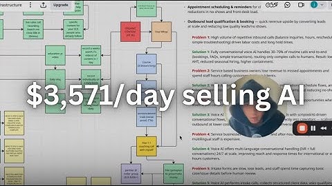 $0 to $100k/month selling AI infrastructure (full beginner guide)
