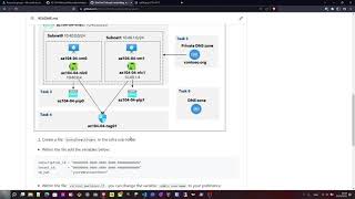 Azure VIRTUAL NETWORKING and DNS implementation with TERRAFORM
