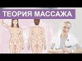 Теория Классический массаж - полный видео урок