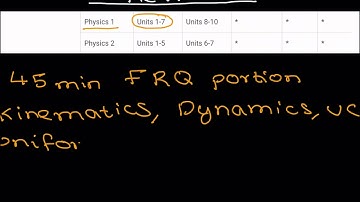Updates to 2020 AP Physics exam