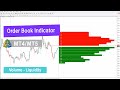 📊Order Book Indicator MetaTrader 5/4 – Download - [TradingFinder]