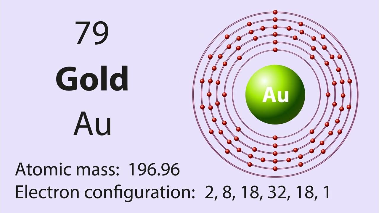 What Element Is Au On The Periodic Table