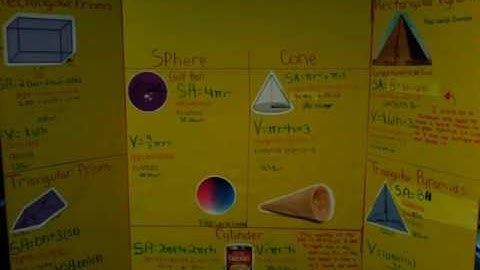 Surface Area and Volume of 3D Objects