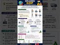 What is GDP?