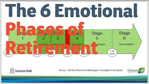 03 The 6 Emotional Phases of Retirement: Retirement Planning 2014