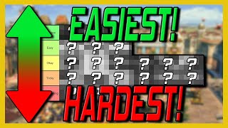 Easiest and Hardest Civs To Play! - UPDATED | Age of Empires 3: Definitive Edition