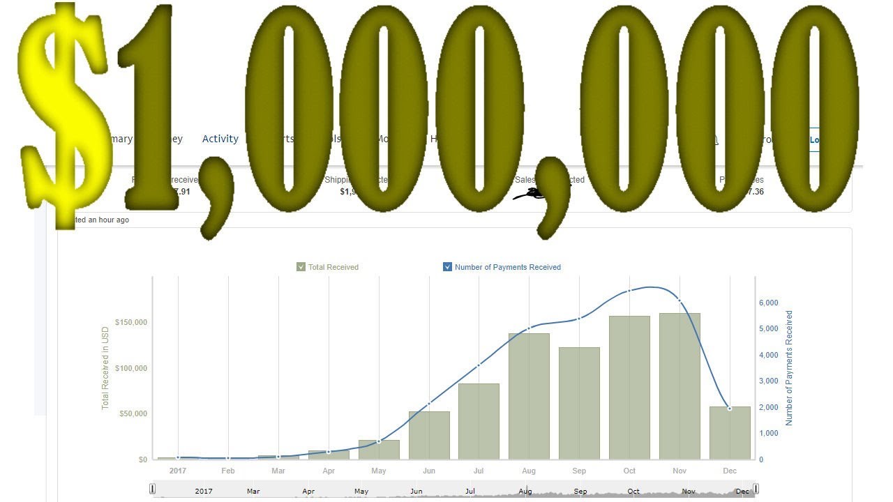 $1,000,000 in eBay Sales in 2017 Drop Shipping on eBay - YouTube
