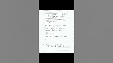 22412 | Java programming | practical no.5 | solved manual | Lab manual answer | MSBTE