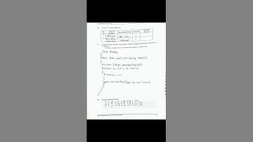 22412 | Java programming | practical no.5 | solved manual | Lab manual answer | MSBTE