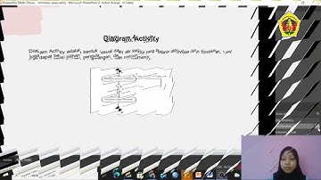 Tugas Kelompok Matkul Komputasi Awan Pertemuan 7