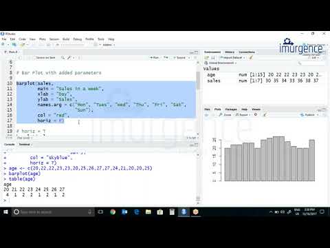 Data Analytics using R | Plotting Categorical Data in R 7.2 | AI/ML Tutorial