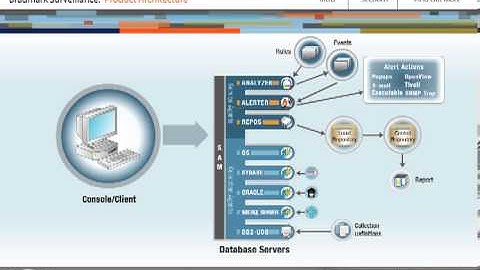 Bradmark Surveillance® Overview: Product Architecture