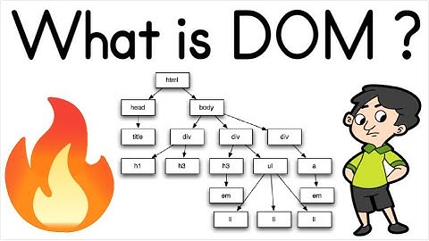 What is HTML & XML DOM API Methods in Javascript Crash Course Explained in Whiteboard Video