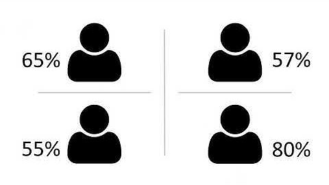 Superiority illusion - Leader decisions from psychology perspectives