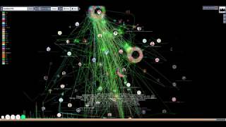 CoinCodeCap - Bitcoin Contributors Visualisation