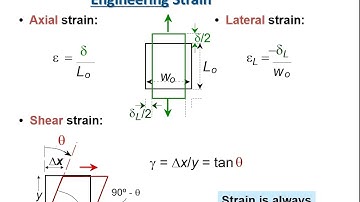 Material elasticity for Intro Materials Science