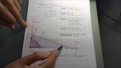 Programación Lineal de 2 Variables - Método Gráfico - Ejemplo 2
