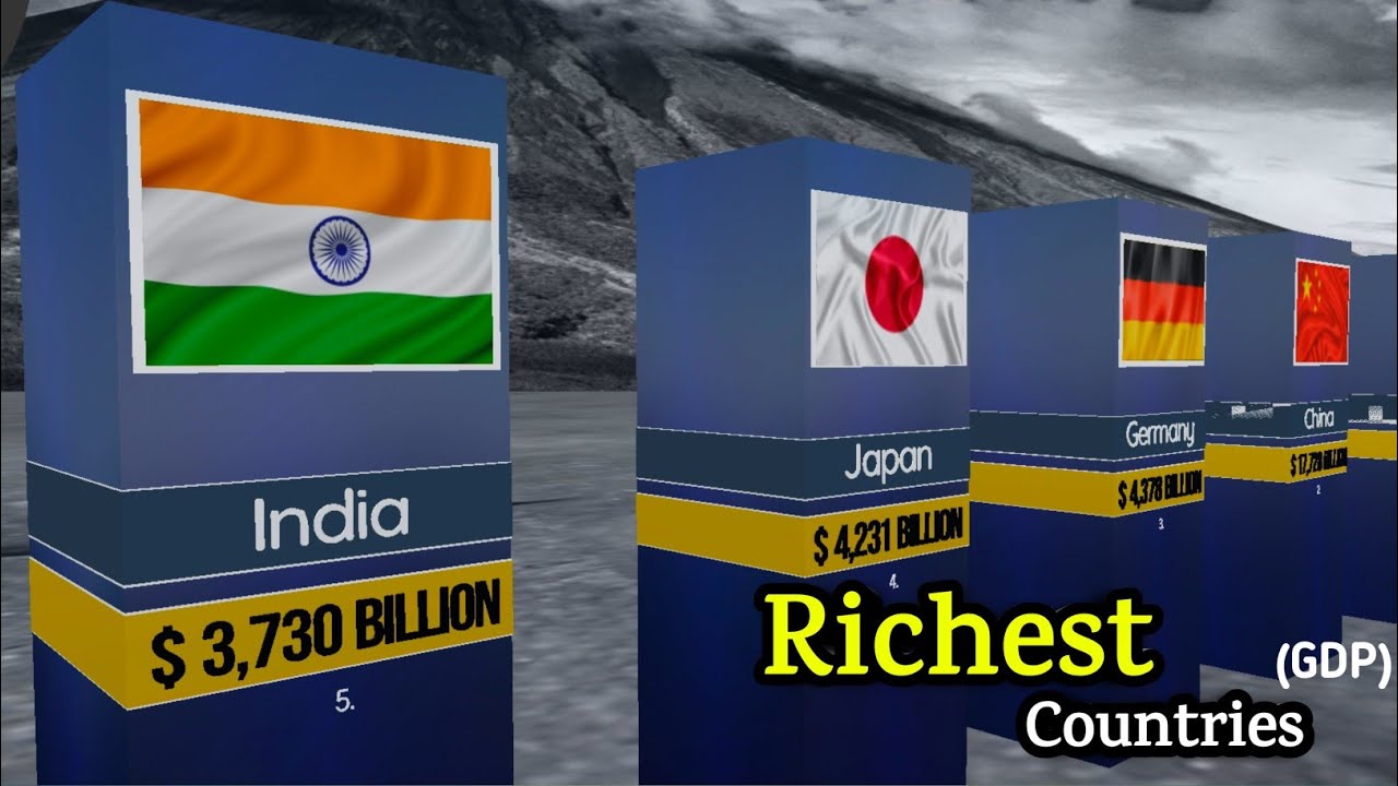Top 10 Richest Countries in the world 2023 , By GDP - YouTube