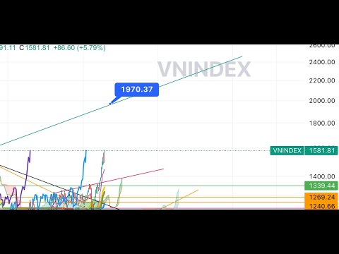 Thị trường Ngày 7.8.2025 - Dòng tiền xoay vòng - Break 1600?- Chu kỳ sắp tới của thị trường