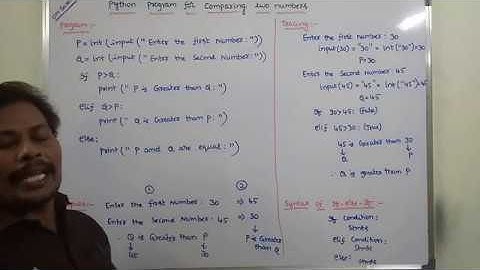 PROGRAM-17: PYTHON PROGRAM FOR COMPARING TWO NUMBERS | COMPARING TWO NUMBERS USING PYTHON |