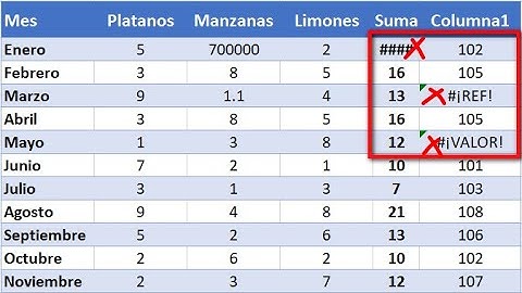 3 errores a evitar al SUMAR en Excel