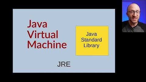 JVM, JRE, and JDK - Fully Explained in 5 Minutes