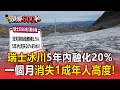 瑞士冰川5年內融化20%！一個月竟消失1成年人高度 專家：15年內恐消失【頭條600秒】