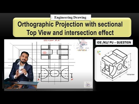 postview principal curvature postview principal curvature