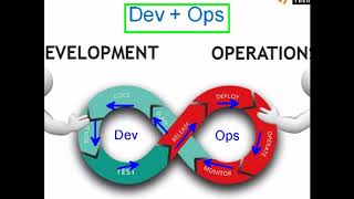 FREE Online Devops Session 1 | www.sathyatech.com  | By Mr Satish Kumar