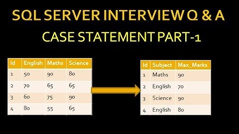 sql server interview questions and answers | sql server interview preparation|case statement| part 6