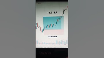 Intraday option trading strategy | hammer candlestick pattern | #stockmarket #optionstrading