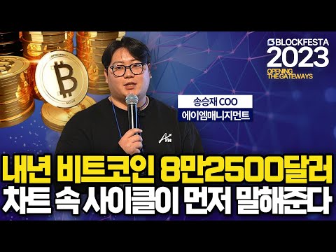   차트가 말해주는 내년 비트코인 가격 전망 최소 6만 달러 에이엠매니지먼트 송승재