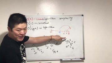 Day 18 - Teaching Kids Programming - Introduction to Algorithmic Complexity