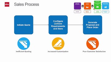 Infor ERP Demo - Infor CPQ Configure Price Quote for Fashion and Retail, Solution.