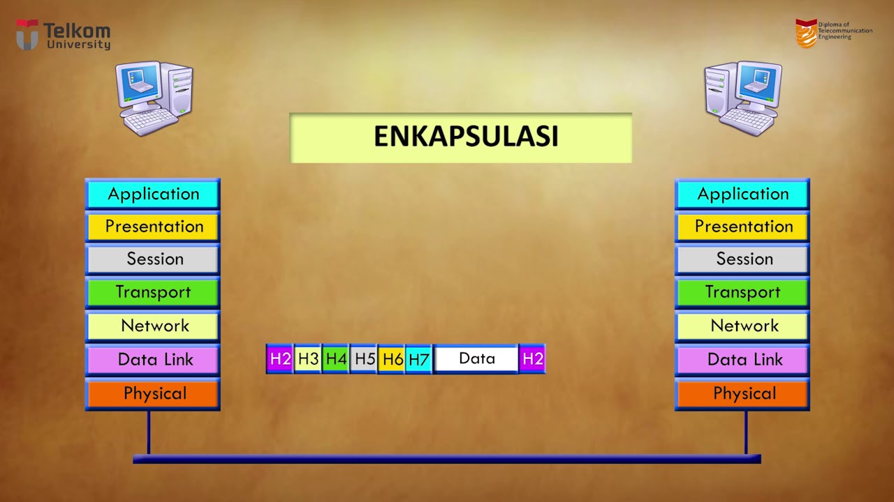 Enkapsulasi Dan Dekapsulasi Layer Osi Youtube Enkapsulasi Dan Dekapsulasi Layer Osi Youtube