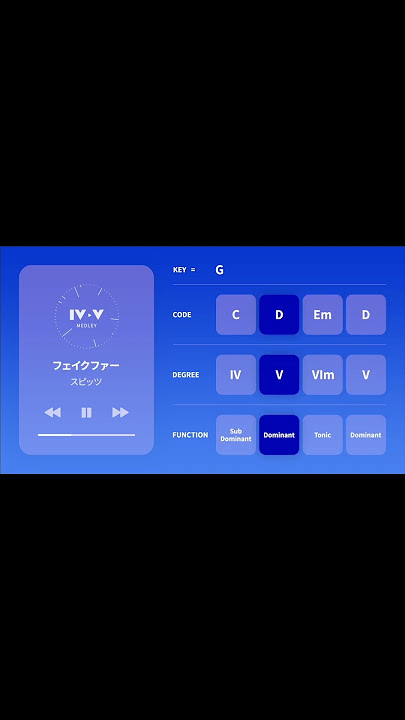 【200曲】王道進行メドレー 第二弾（Key G）4536進行が使われている名曲【ポップス・ボカロ・アニソンを席巻】 #shorts  #ボカロ #コード進行  #vocaloid  #王道進行