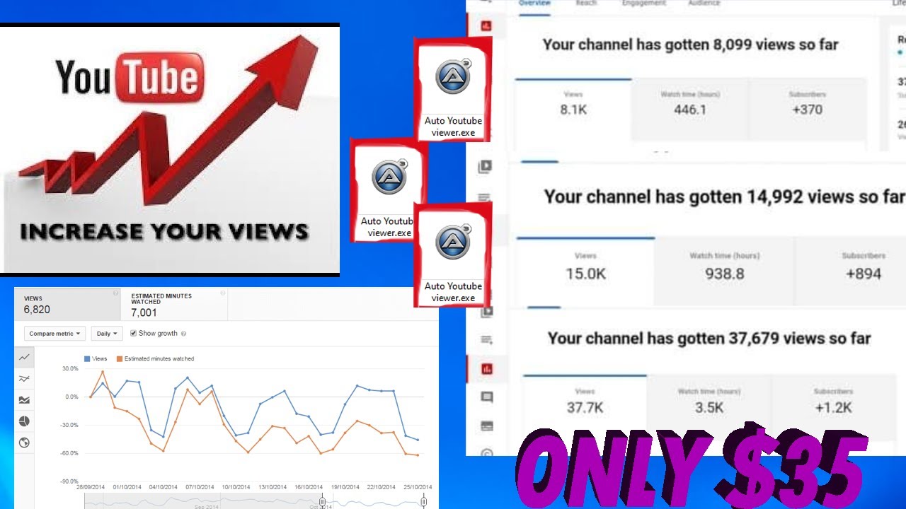 How to Get 4000 Hours Watch Time Fast Increase Watch Time youtube channel MKC