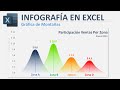 Grafica de Montaña en Excel | Infografía