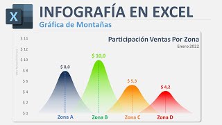 Grafica de Montaña en Excel | Infografía